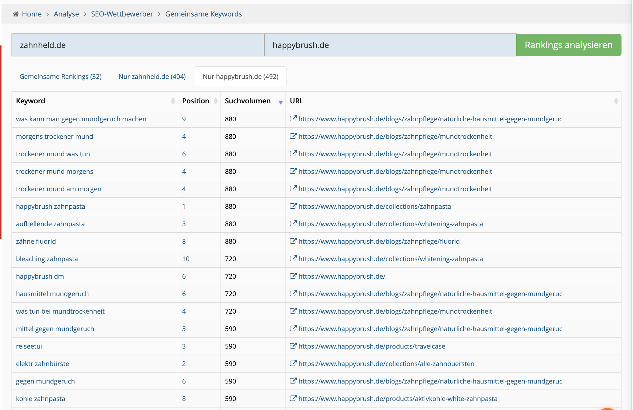 Gemeinsame Keywords von zahnheld.de und happybrush.de mit Positionen, Suchvolumen und rankenden URLs