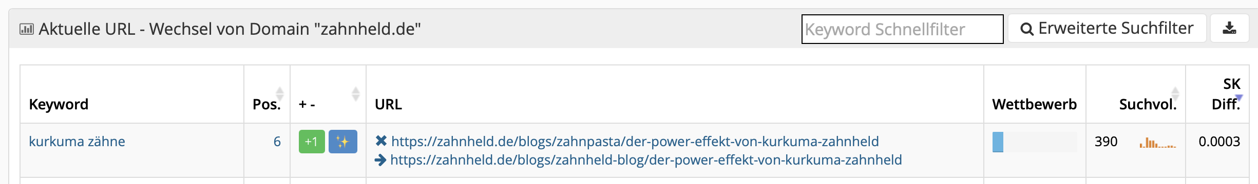 Metrics Tools Ansicht Aktuelle URL Wechsel für zahnheld.de mit altem und neuem Ranking-URL-Pfad